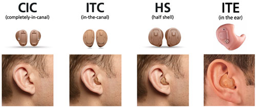 Custom in-the-ear models are custom made to fit the contours of your ear canal.