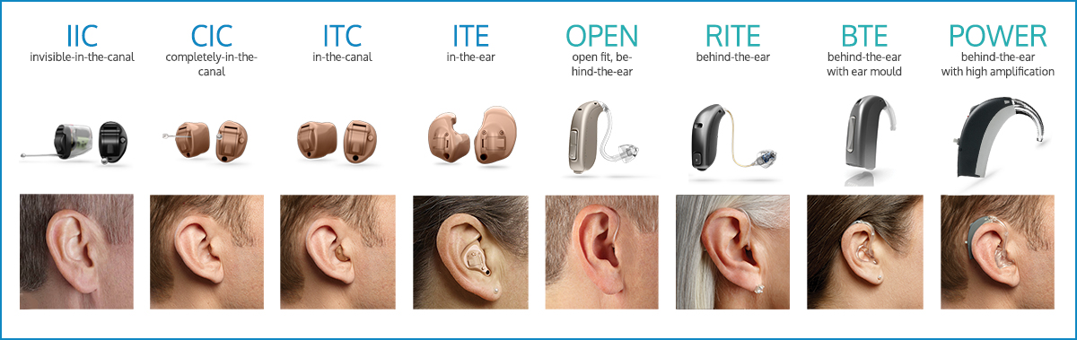 Hearing Aidmodel And Style Hearclear Hearing Solutions Cranbourne